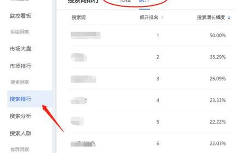 淘宝直通车选词的方法是什么？开智能选词吗？