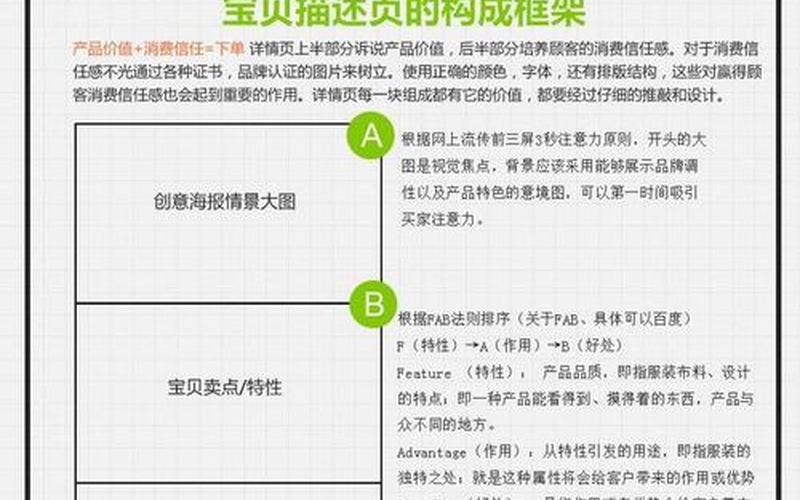 淘宝宝贝详情页怎么制作？制作步骤介绍！