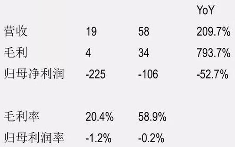 诺辉健康战略合作Prenetics 推动常卫清上市香港市场并出海东南亚