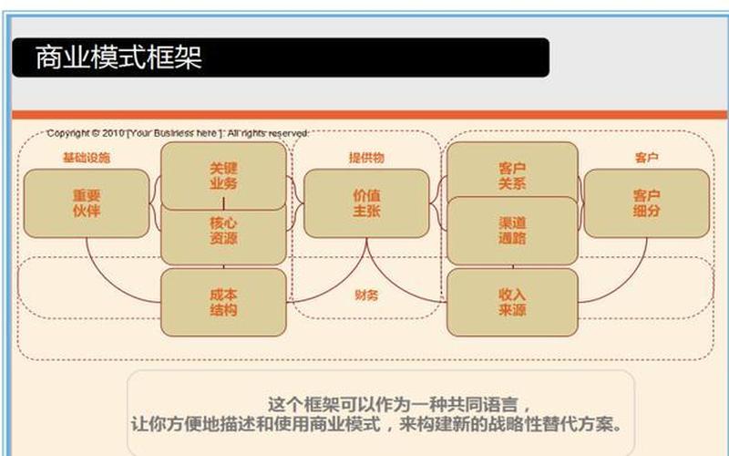 商业中的创业模式是什么，什么是商业创业模式？为什么商业创业模式创新很重要