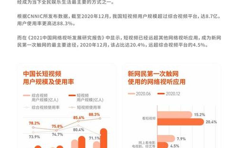 2022年快手短剧创作者有电商收入的人数增长35%