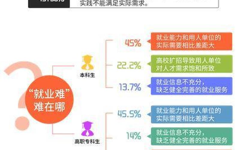 如何转变就业创业观念，就业创业理念