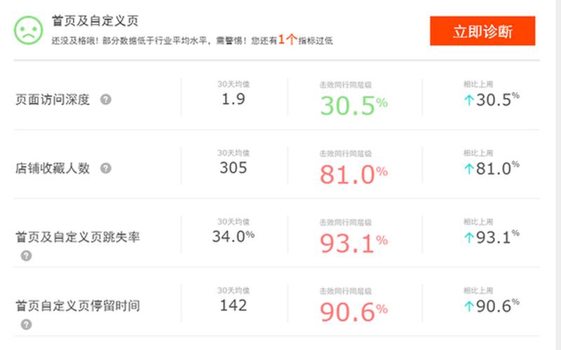 淘宝动销率有必要提升吗？对权重有影响吗？