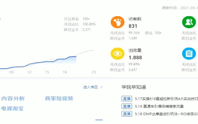 淘宝怎么做流量？淘宝补流量的意义和作用是什么？
