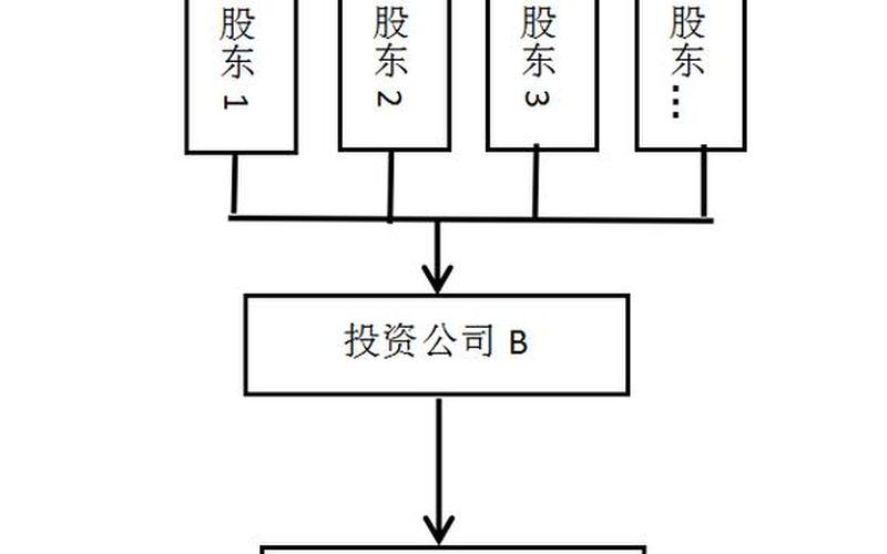 创业公司股权如何规划，一般创业公司股权要多少合适