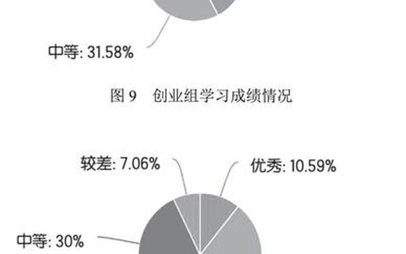 同学们创业的问题有哪些