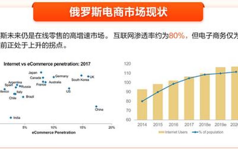 速卖通俄罗斯公司裁员40%？内部人士：消息不实，实际调整10%左右