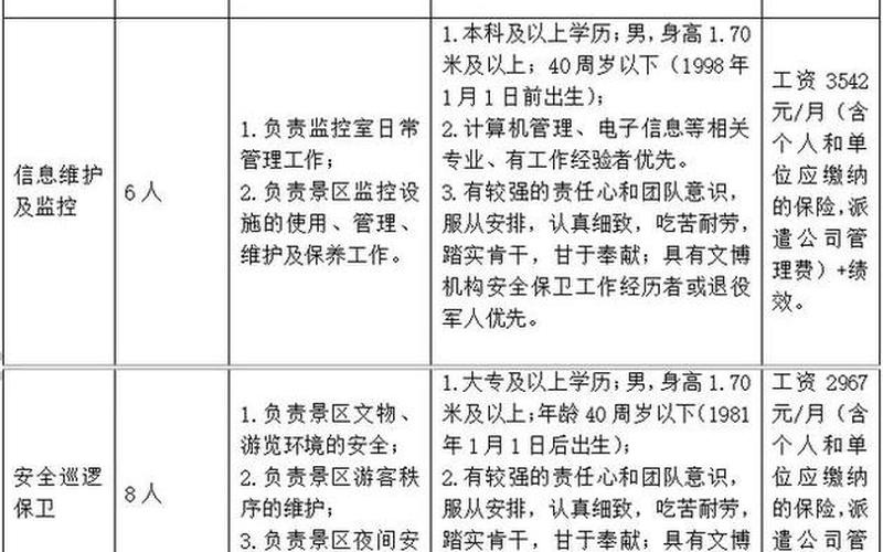 创业股东怎么写工作岗位，创业者的工作内容怎么写