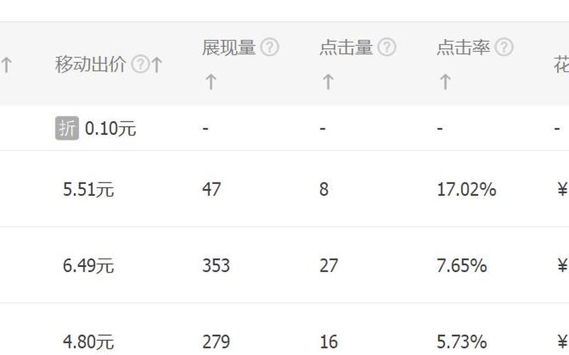 淘宝直通车一个计划推广多个产品，会影响计划权重吗？