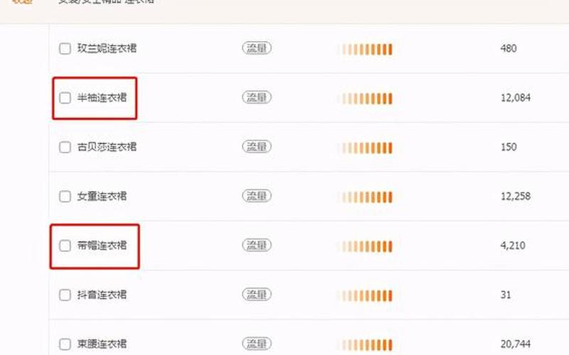 淘宝直通车关键词怎么优化？优化原则有哪些？