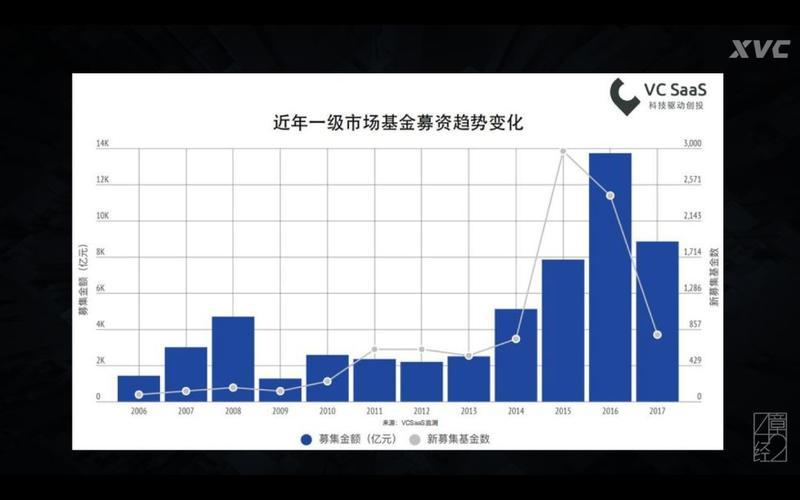怎么看创业趋势，现在创业趋势是什么
