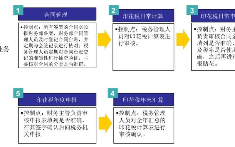 创业财务管理公司怎么选，创业型公司财务应该怎样做