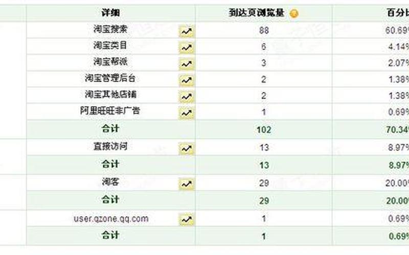 淘宝如何提高客户转化率？怎么算？