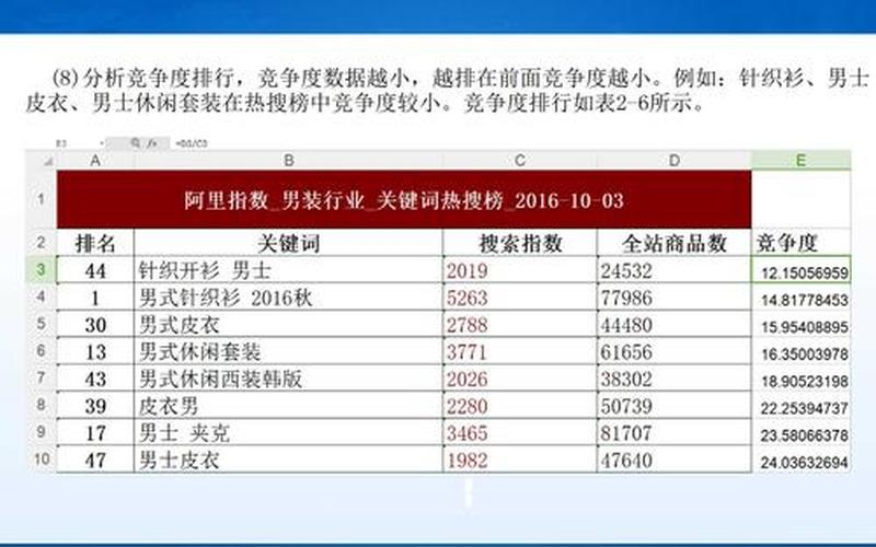 淘宝关键词竞争度越大越好还是越小越好？