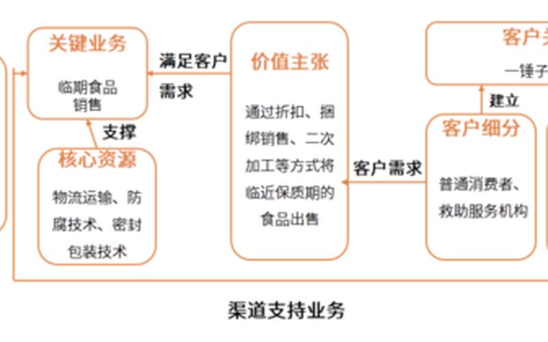没有创业怎么选产品经理