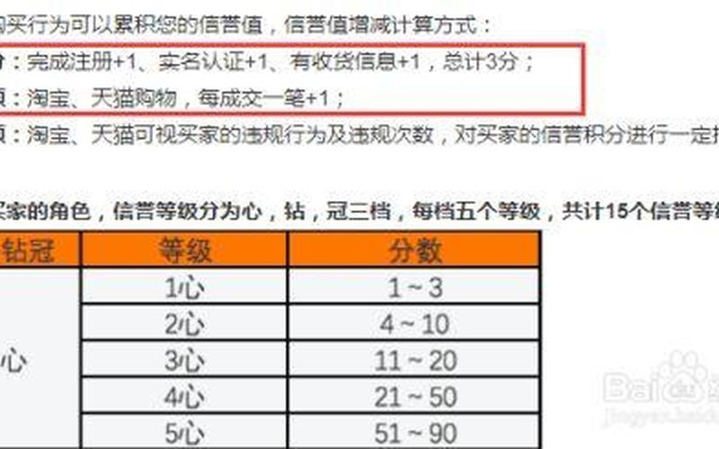 淘宝三心需要多少好评？附淘宝计分规则