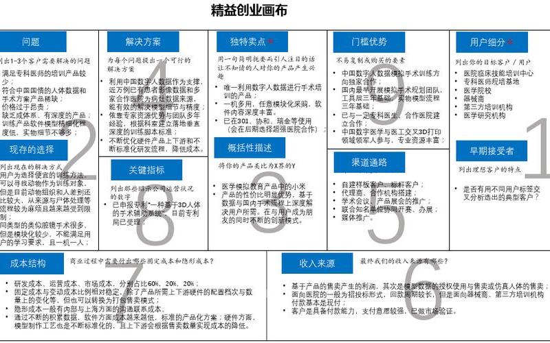 怎么创作创业画布，创业画布设计图片