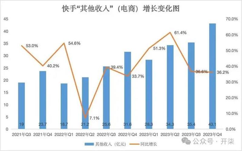 百度Q1财报：总收入为284亿元 同比增长1%