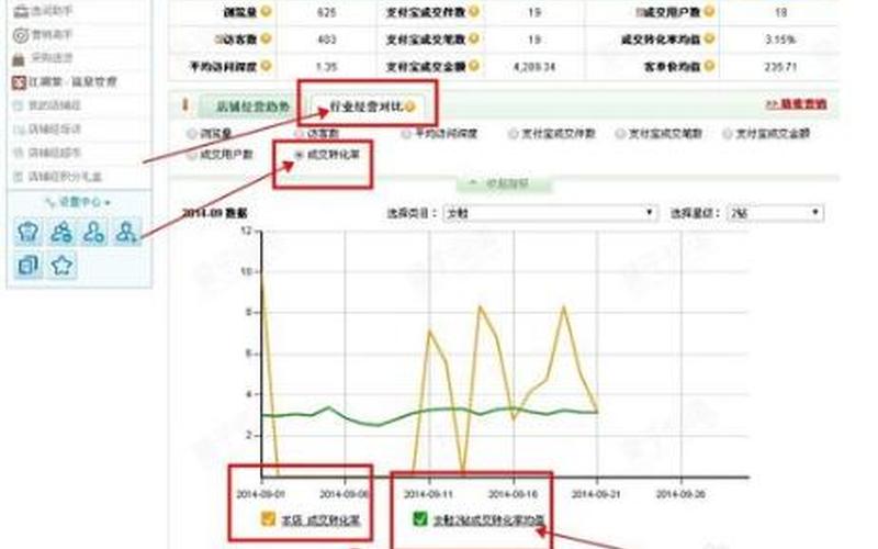 淘宝店铺周转率是什么意思？成交转化率多少正常？