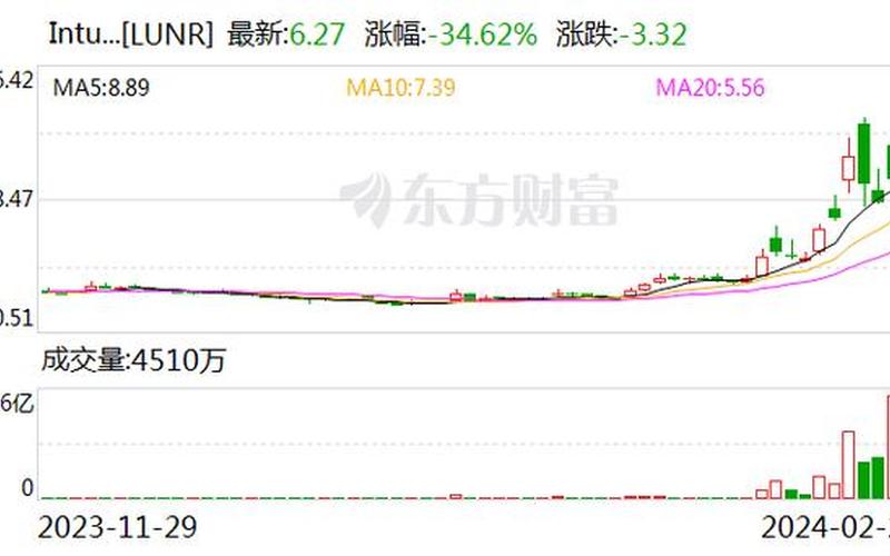 美股周三：6月开局不利 热门中概股多数下跌