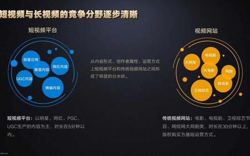 创业属于什么类型视频，视频制作属于哪一类