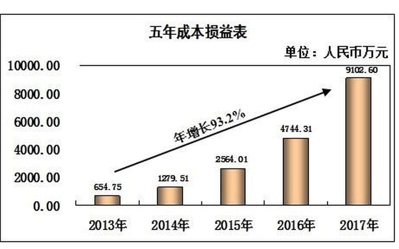 创业的企业有多少家，创业公司一般多少人