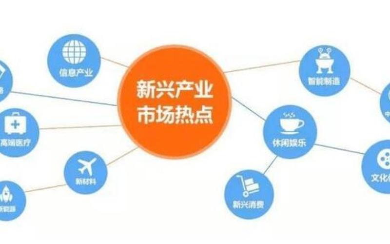 创业商机从哪里发现好，创业者从哪些方面捕捉商机