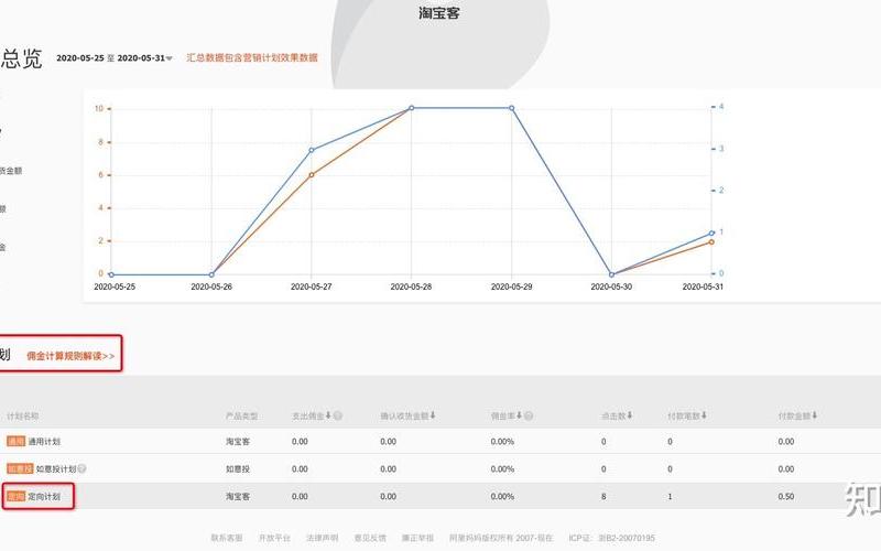 淘宝客提升销量有什么要求？淘宝客提升销量怎么提升？