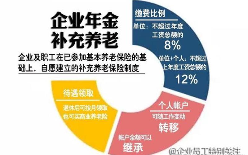 互联网创业企业年金是什么，互联网年金险