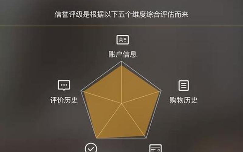 淘宝现在怎么提升信誉？有什么好处？