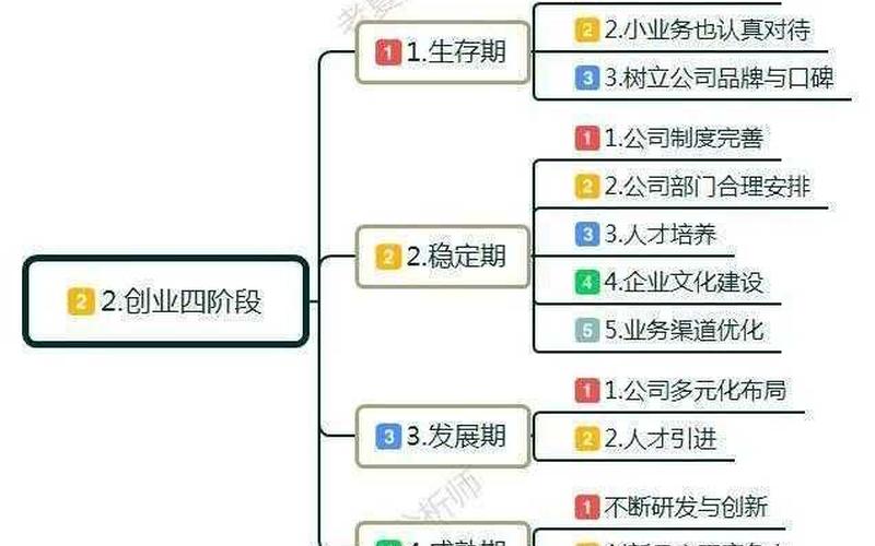 个人创业是什么职位，创业的职位