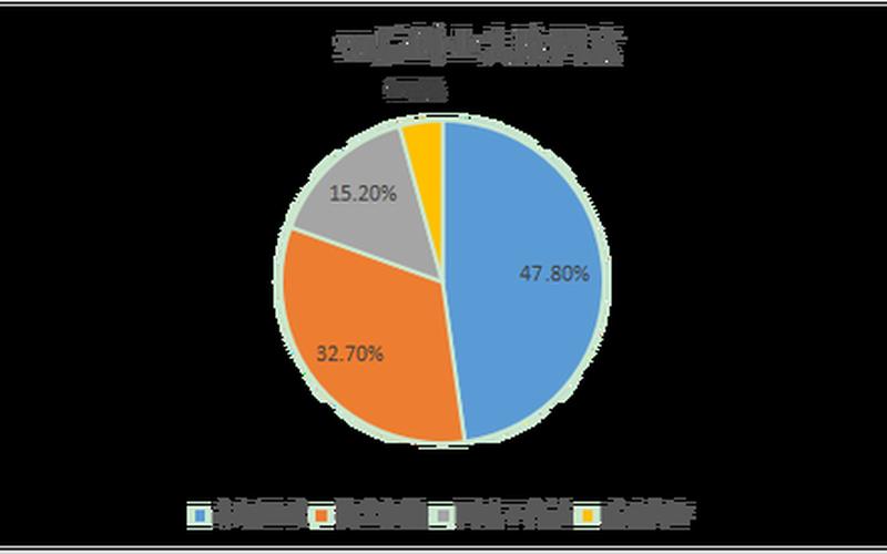 如何夸赞创业者优秀，怎么夸创业者
