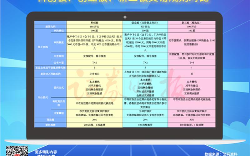 创业版实施什么，新创业版规则