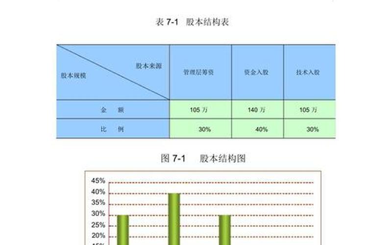 创业策划书如何写市场分析，创业计划书市场分析怎么写