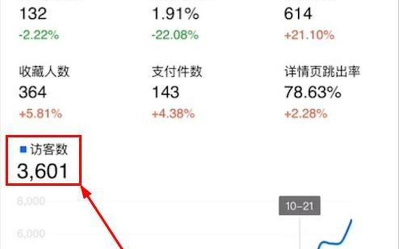 手淘淘金币流量暴涨没有转化是怎么回事？淘金币玩法小技巧