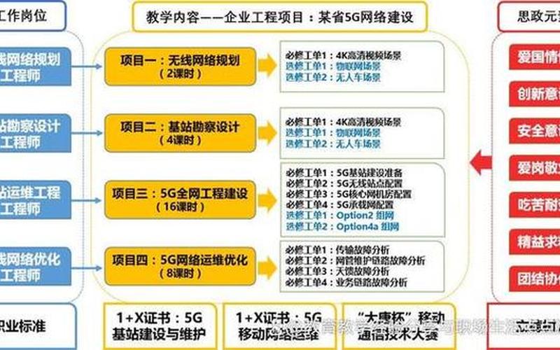 物联网创新创业介绍怎么写，物联网的创新创业项目