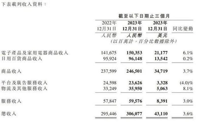 天猫超市双11 锁定“开放”和“增长”