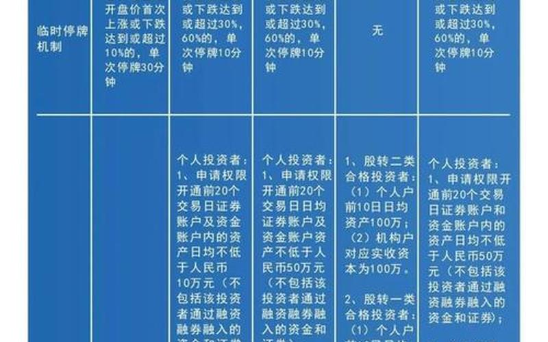 创业融资怎么开通权限账户，如何开通创业股权限
