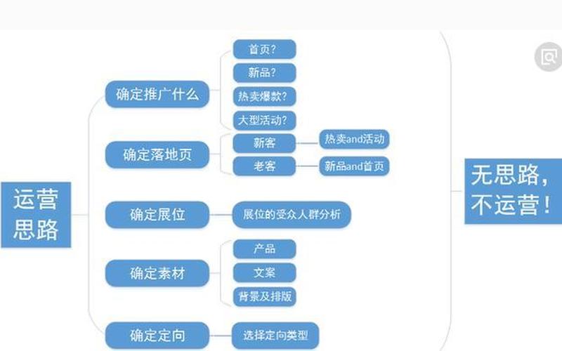 淘宝推荐如何运营？有什么技巧？