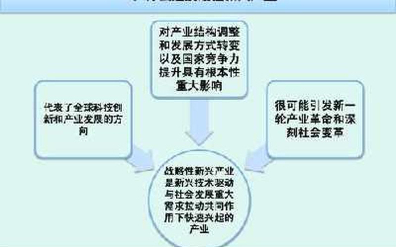 有什么新兴行业可以创业的，现在适合创业的新兴产业有哪些