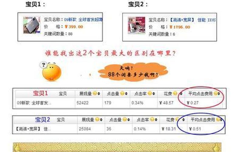天猫直通车推广怎么做？推广费用多少？
