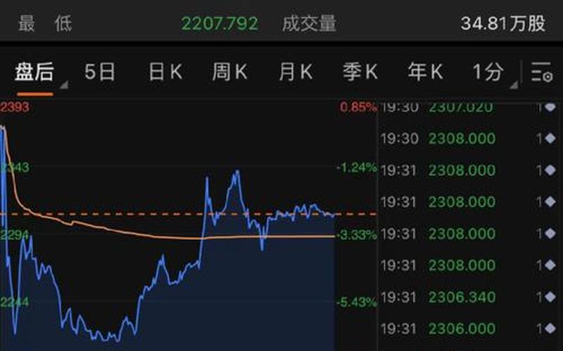 美股周二全线大跌：纳指重挫近4% 特斯拉大跌逾12%