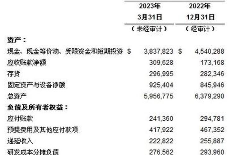 网易公布2022年第一季度未经审计财务业绩
