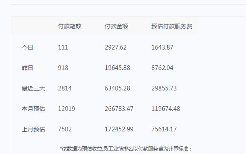 淘宝提升销量能做吗？什么时候需要提升销量？