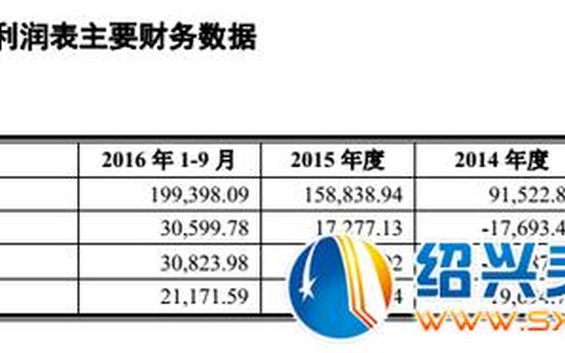 怎么出创业持续收入，创业年收入多少算成功
