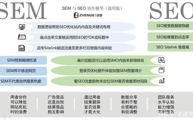 淘宝seo和百度seo的区别是什么？常见问题解答
