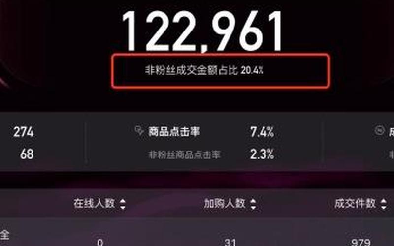 淘宝直播流量怎么转化？如何提高转化率？