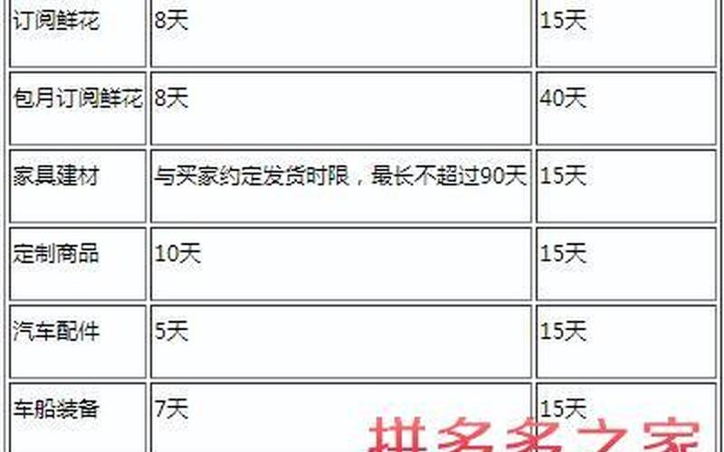 拼多多6天不发货赔偿规则，怎么预防延迟发货？