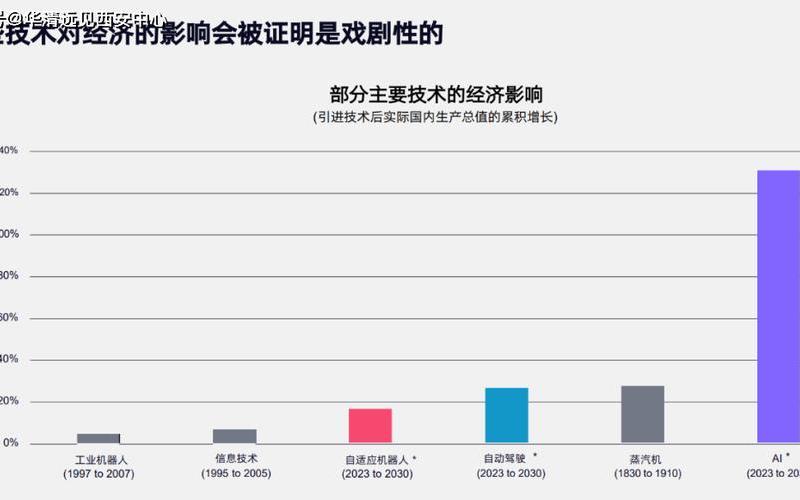 脉脉数据：人工智能招聘需求逆势增长 职位最高年薪达120万