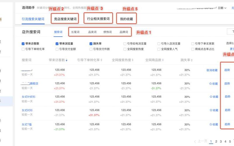 淘宝选词助手在哪里？选词助手怎么用？